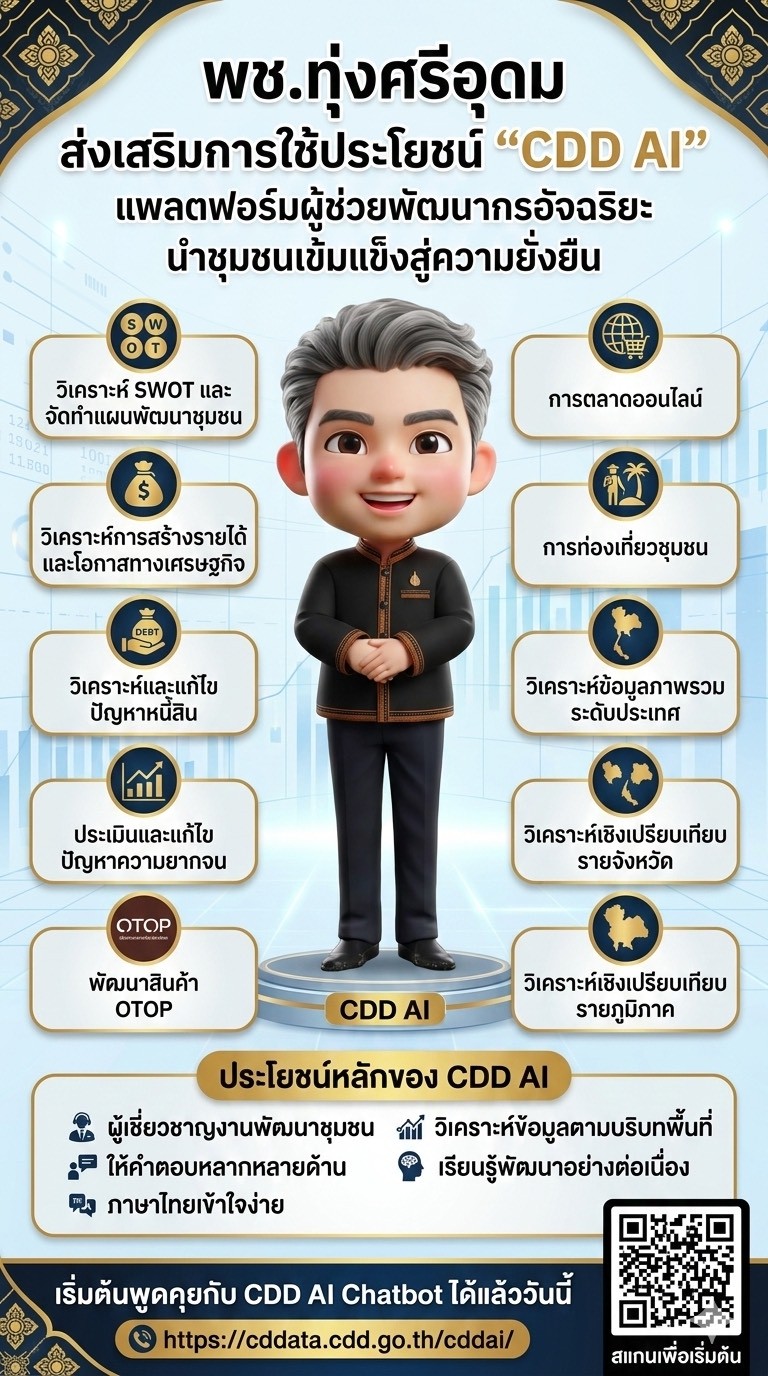 พช.ทุ่งศรีอุดม ส่งเสริมการใช้ประโยชน์ “CDD AI” แพลตฟอร์มผู้ช่วยพัฒนากรอัจฉริยะ นำชุมชนเข้มแข็งสู่ความยั่งยืน
