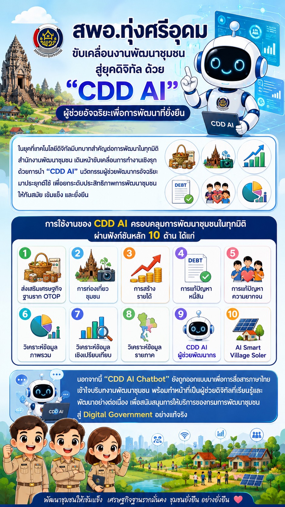 พช.ทุ่งศรีอุดม : แนะนำผู้ช่วยใหม่ CDD AI เพื่อนคู่คิดงานพัฒนาชุมชน "CDD AI" แพลตฟอร์มที่รู้ลึก รู้จริง เรื่องงานพัฒนาชุมชน