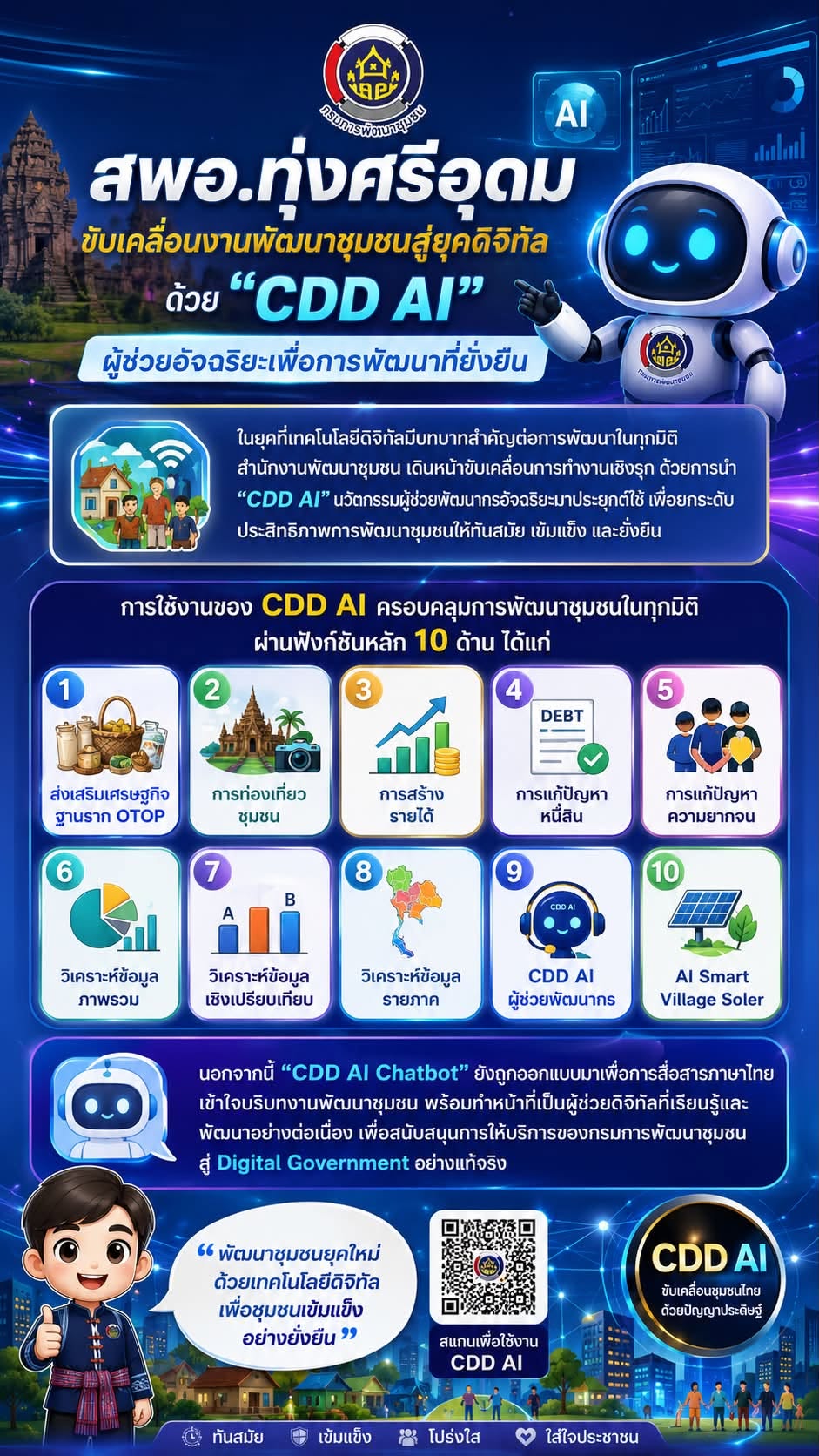 พช.ทุ่งศรีอุดม : แนะนำผู้ช่วยใหม่ CDD AI เพื่อนคู่คิดงานพัฒนาชุมชน "CDD AI" แพลตฟอร์มที่รู้ลึก รู้จริง เรื่องงานพัฒนาชุมชน
